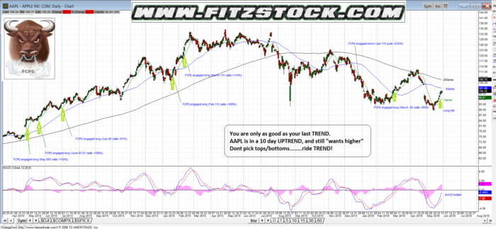 aapl 2 700x323 - AAPL update