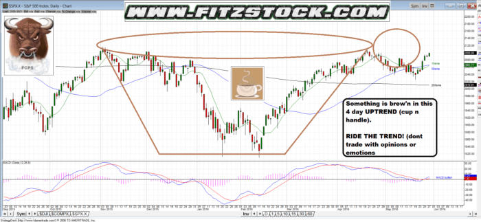 spy 700x323 - $SPX $SPY something brew'n