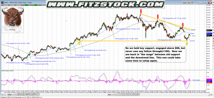 aapl 700x322 - $AAPL update