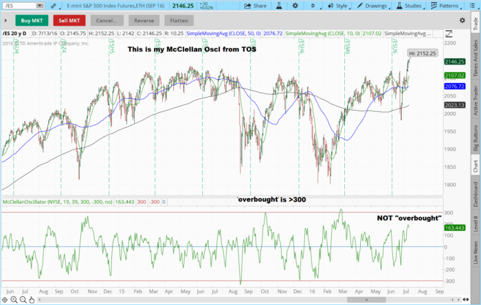 2016 07 13 TOS CHARTS 1 700x444 - Still NOT "overbought"