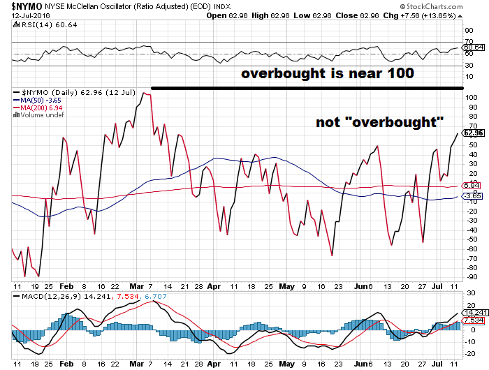 nymo 700x530 - Still NOT "overbought"