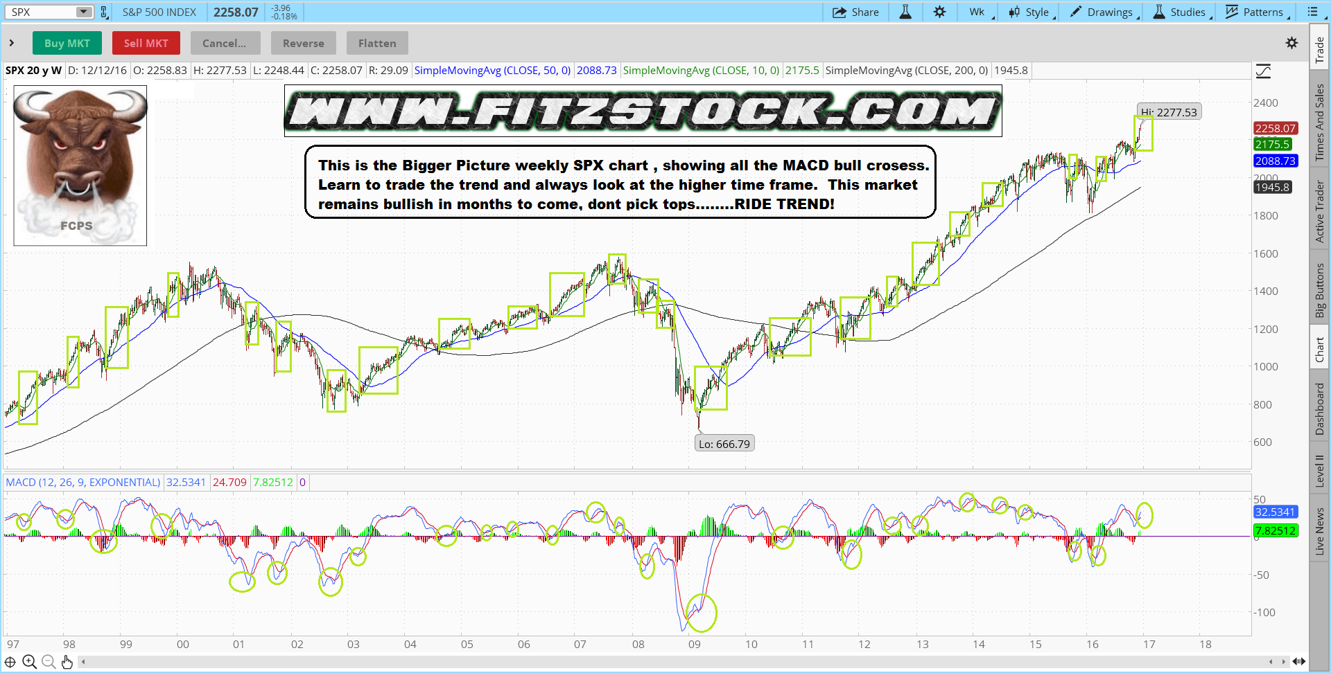 20161218TOS_CHARTS Fitzstock Charts