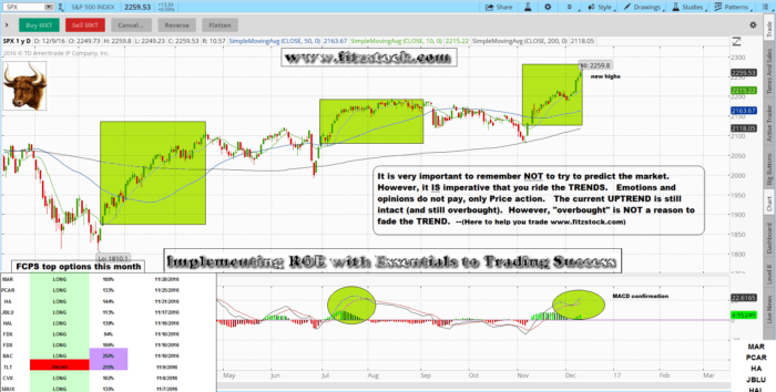 SPX SPY update spx 6 700x354 - SPX SPY update
