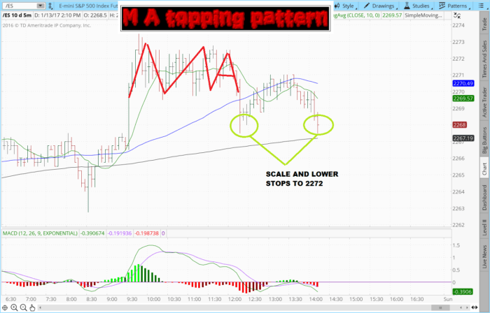 es_f 5 min MA update 2017 01 13 TOS CHARTS 700x448 - es_f 5 min MA update