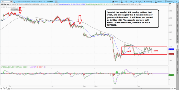 Bearish MA topping pattern update (from last week's post) es 700x354 - Bearish MA topping pattern update (from last week's post)