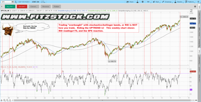 SPX weekly RSI>70 readings spx 16 700x354 - SPX weekly RSI>70 readings