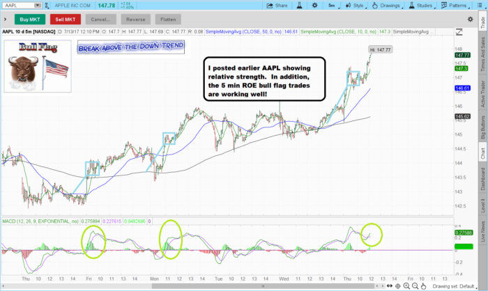 5 min ROE keeps paying! 2017 07 13 TOS CHARTS 700x418 - 5 min ROE keeps paying!