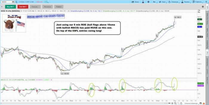 5 min ROE keeps paying! nvda 700x354 - 5 min ROE keeps paying!