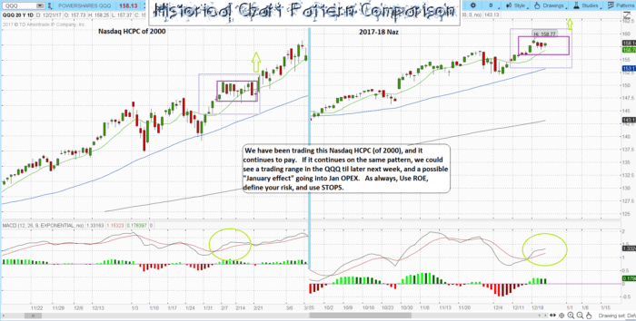 Charts qqq 700x354 - Charts
