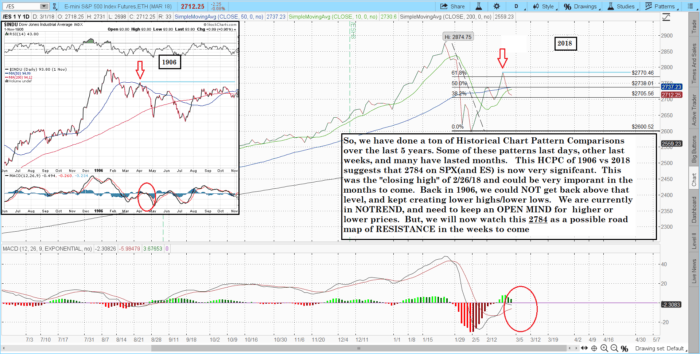 Charts 2018 03 01 TOS CHARTS 1 700x354 - Charts