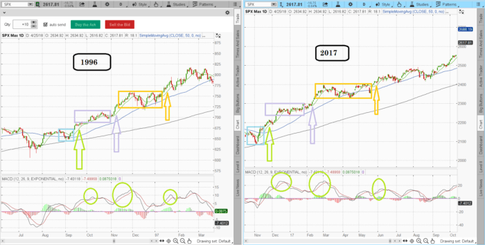 Charts 19962017 700x354 - Charts