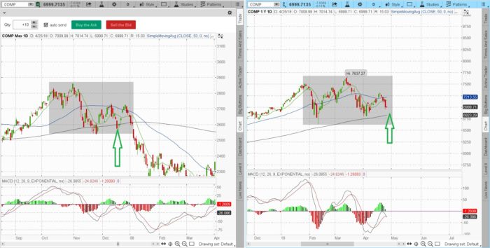 Charts 2007 700x354 - Charts