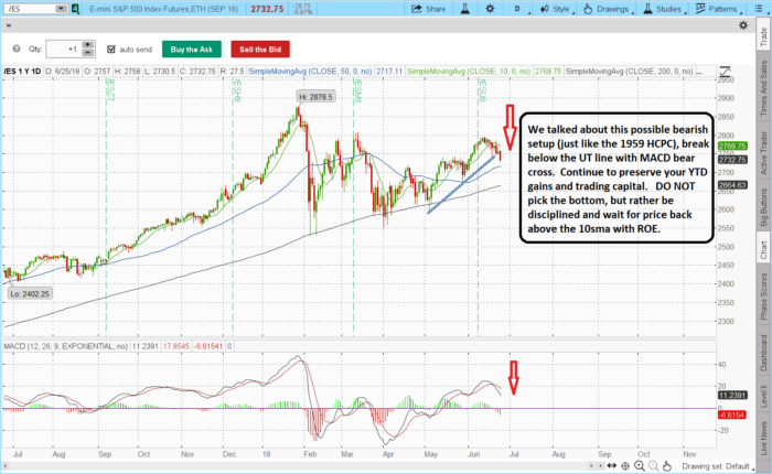 2018 06 25 TOS CHARTS 700x430 - SPX trading notes