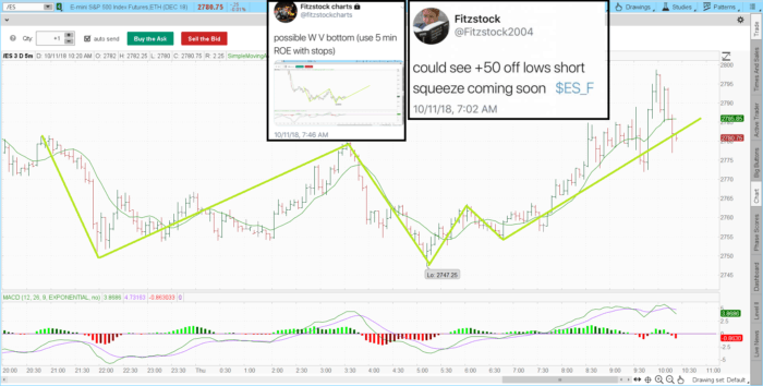 2018 10 11 TOS CHARTS 700x354 - 5 min ROE