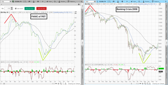 Charts 1907hcpc 700x354 - Charts