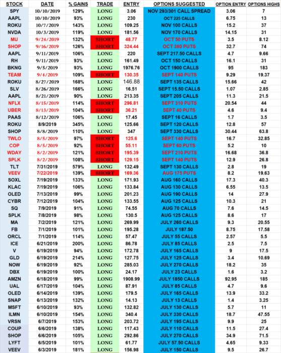 Top Trades 1200x1508 557x700 - 10 Day Free Trial