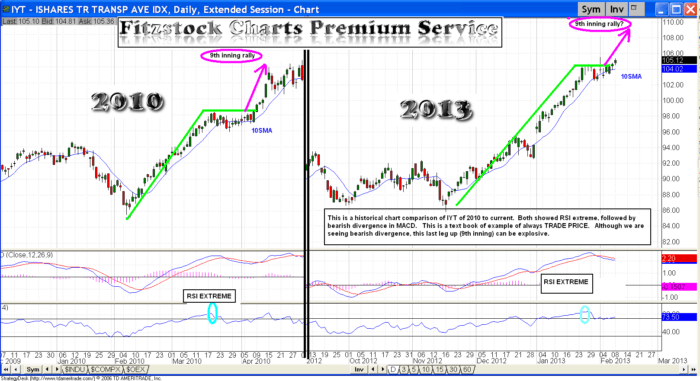 Charts iyt 700x381 - Charts