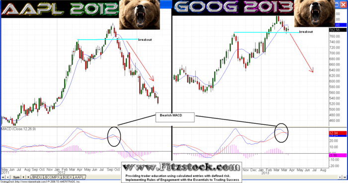 Charts original 13091041 700x368 - Charts