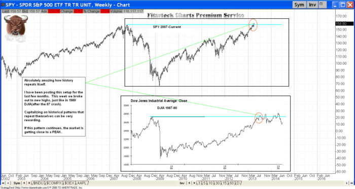 Charts spy3 1024x546 700x373 - Charts