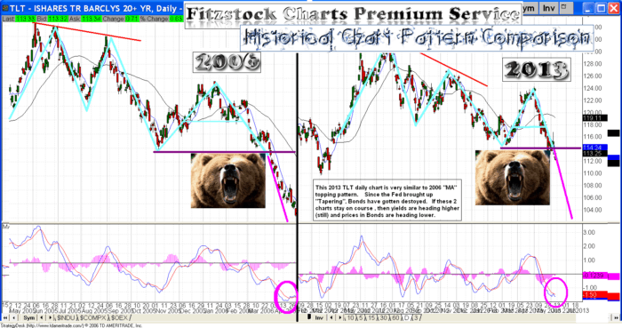 Charts tlt 700x369 - Charts