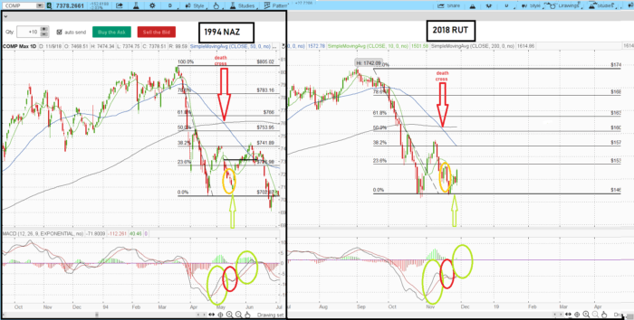 Historical Options Charts