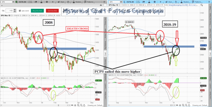 2019 Stock Market Predictions?-How to read stock charts, learn stock trading, how to day trade 2008HCPC 1 1 700x354 - 2019 Stock Market Predictions?-How to read stock charts, learn stock trading, how to day trade
