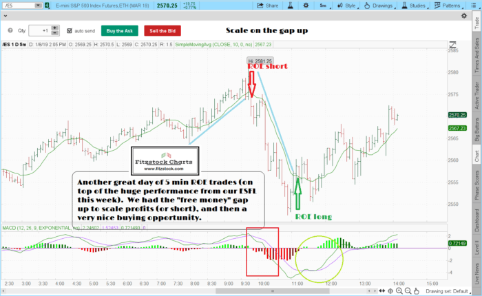 5 min ROE-Trading Rules Of Engagement-Stock Trading Strategies-Stock Options Strategies 2019 01 08 TOS CHARTS 700x430 - 5 min ROE-Trading Rules Of Engagement-Stock Trading Strategies-Stock Options Strategies