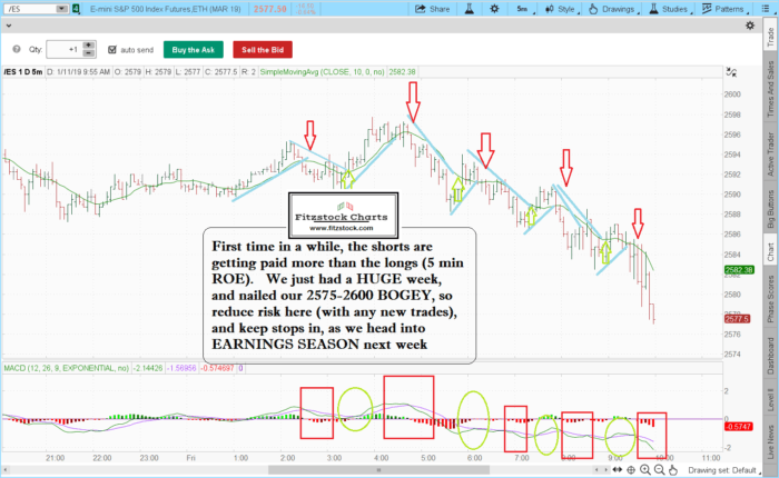 2019 01 11 TOS CHARTS 700x430 - ES 5 min ROE