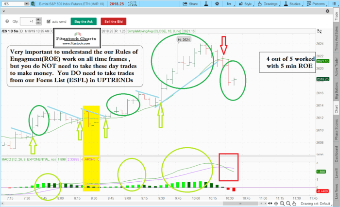 2019 01 16 TOS CHARTS 700x426 - ES 5 min ROE
