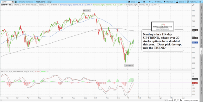 NAZ 3 700x354 - SPX / NASDAQ daily chart close  (1/18/19)-Trading Rules Of Engagement-Stock Trading Strategies-Stock Options Strategies