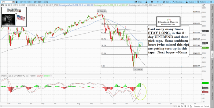 SPX/NAZ close 1/15/19-Trading Rules Of Engagement-Stock Trading Strategies-Stock Options Strategies SPX 1 700x354 - SPX/NAZ close 1/15/19-Trading Rules Of Engagement-Stock Trading Strategies-Stock Options Strategies