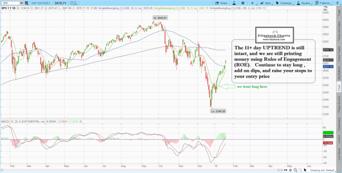 SPX 3 700x354 - SPX / NASDAQ daily chart close  (1/18/19)-Trading Rules Of Engagement-Stock Trading Strategies-Stock Options Strategies