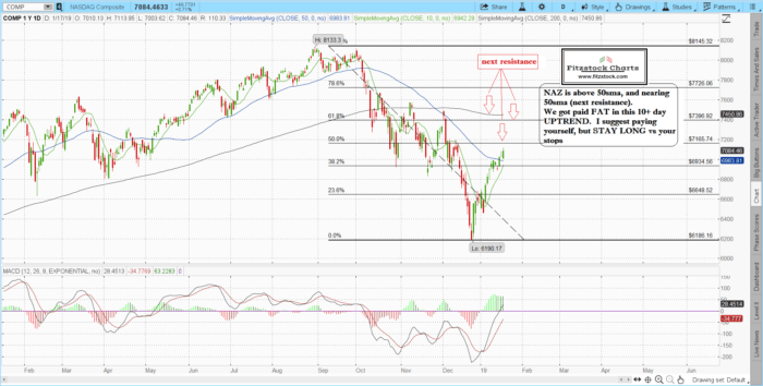 SPX/ NAZ close 1/17/19-Trading Rules Of Engagement-Stock Trading Strategies-Stock Options Strategies comp 1 700x354 - SPX/ NAZ close 1/17/19-Trading Rules Of Engagement-Stock Trading Strategies-Stock Options Strategies
