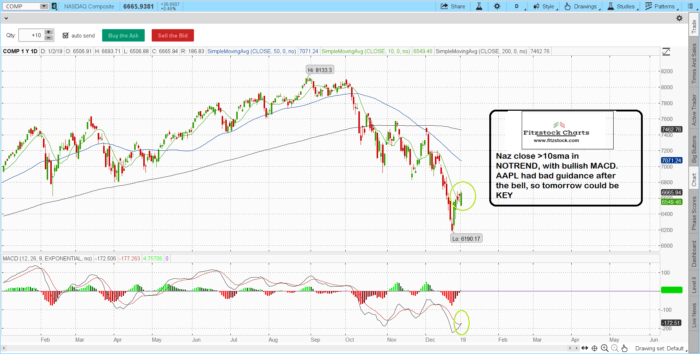 comp 700x354 - SPX/NAZ close 1/2/19-Trading Rules Of Engagement-Stock Trading Strategies-Stock Options Strategies