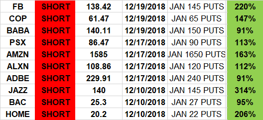 dc 1 - Stock market indicators-Trading Rules Of Engagement-Stock Trading Strategies-Stock Options Strategies