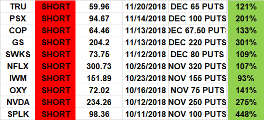 dcstats - Stock market indicators-Trading Rules Of Engagement-Stock Trading Strategies-Stock Options Strategies