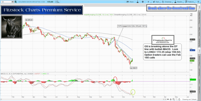 FCPS charts for 1/3/19 gs1 700x354 - FCPS charts for 1/3/19