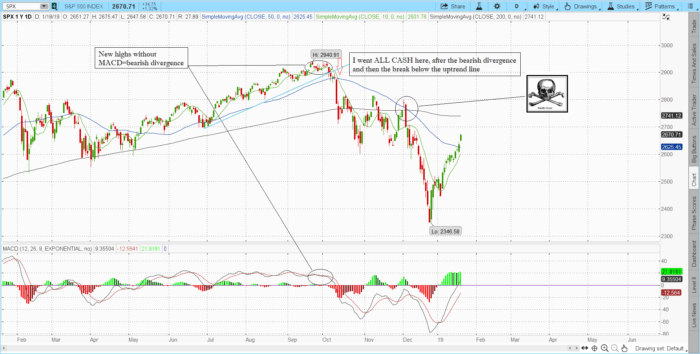 macd 700x354 - Stock market indicators-Trading Rules Of Engagement-Stock Trading Strategies-Stock Options Strategies