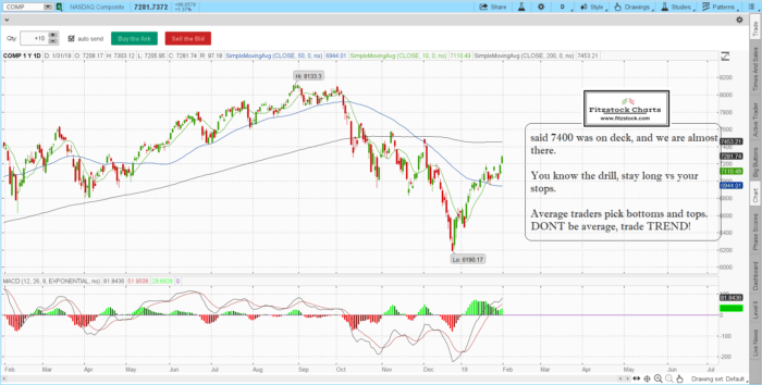 S&P 500 / Nasdaq daily closing chart with notes 1/31/19-Trading Rules Of Engagement-Stock Trading Strategies-Stock Options Strategies naz 13 700x354 - S&P 500 / Nasdaq daily closing chart with notes 1/31/19-Trading Rules Of Engagement-Stock Trading Strategies-Stock Options Strategies