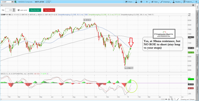 naz 7 700x354 - SPX/NAZ close 1/11/19-Trading Rules Of Engagement-Stock Trading Strategies-Stock Options Strategies