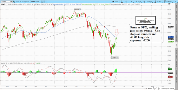 SPX/NAZ close 1/14/19-Trading Rules Of Engagement-Stock Trading Strategies-Stock Options Strategies naz 8 700x354 - SPX/NAZ close 1/14/19-Trading Rules Of Engagement-Stock Trading Strategies-Stock Options Strategies
