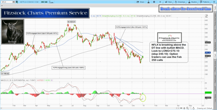 FCPS charts for 1/3/19 nflx3 700x354 - FCPS charts for 1/3/19