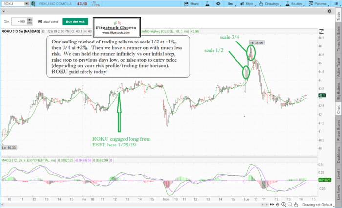 roku scaling 700x426 - ROKU scaling