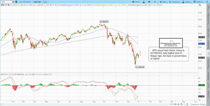 spx 1 700x354 - SPX/NAZ close 1/3/19-Trading Rules Of Engagement-Stock Trading Strategies-Stock Options Strategies