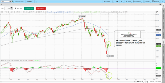 spx 700x354 - SPX/NAZ close 1/2/19-Trading Rules Of Engagement-Stock Trading Strategies-Stock Options Strategies