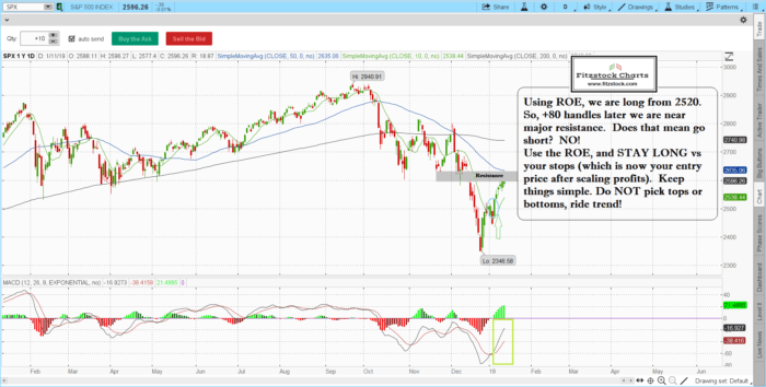 spx 8 700x354 - SPX/NAZ close 1/11/19-Trading Rules Of Engagement-Stock Trading Strategies-Stock Options Strategies