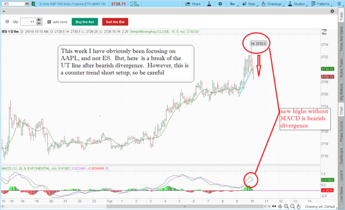ES 5 min ROE (but counter trend).  Best to STAY LONG , and only use these 5 minute ROE trades as hedges. 2019 02 05 TOS CHARTS 700x426 - ES 5 min ROE (but counter trend).  Best to STAY LONG , and only use these 5 minute ROE trades as hedges.