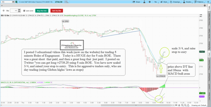 ES 5 min ROE (trading rules of engagement on the lower time frame 5 minute charts) 2019 02 14 TOS CHARTS 700x354 - ES 5 min ROE (trading rules of engagement on the lower time frame 5 minute charts)