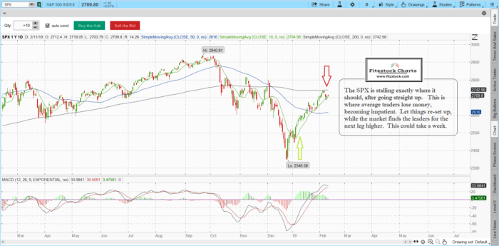 Daily Chart Trading