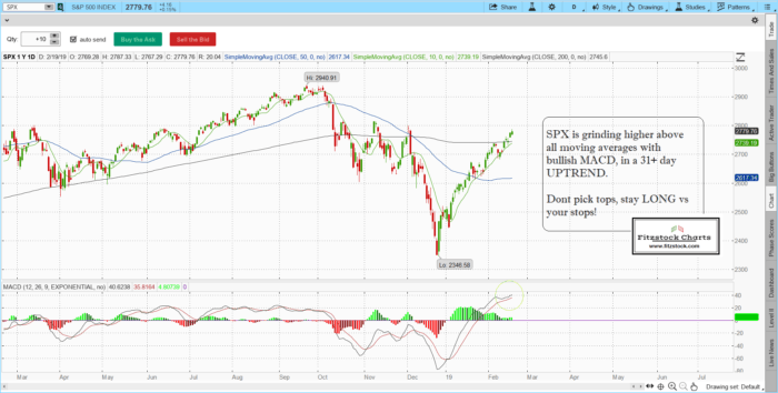 S&P 500/ Nasdaq daily chart close with notes 2/19/19-Trading Rules Of Engagement-Stock Trading Strategies-Stock Options Strategies SPX 5 700x354 - S&P 500/ Nasdaq daily chart close with notes 2/19/19-Trading Rules Of Engagement-Stock Trading Strategies-Stock Options Strategies